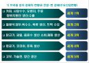 브라질 경제 18페이지