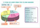브라질 경제 19페이지