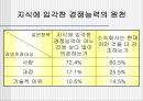 한국기업의 지식경영 이해 및 도입실태 36페이지