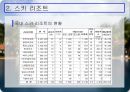 한국의 리조트 산업  11페이지