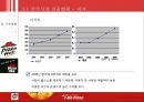 미스터피자 중국 진출 비즈니스 케이스 8페이지