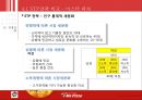 미스터피자 중국 진출 비즈니스 케이스 15페이지