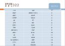바빌로니아 수학  20페이지