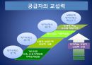 ING생명과 삼성생명의 CRM분석 8페이지