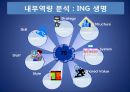 ING생명과 삼성생명의 CRM분석 11페이지