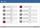 모의토익(Imitaion Toeic)에 대한 경영학부생의 만족도 조사 .pptx 8페이지