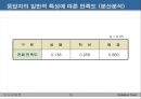 모의토익(Imitaion Toeic)에 대한 경영학부생의 만족도 조사 .pptx 16페이지