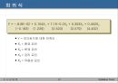 모의토익(Imitaion Toeic)에 대한 경영학부생의 만족도 조사 .pptx 22페이지