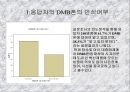 혁신제품에 대한 소비자의 수용조사 6페이지