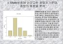 혁신제품에 대한 소비자의 수용조사 8페이지