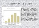 혁신제품에 대한 소비자의 수용조사 12페이지