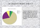 혁신제품에 대한 소비자의 수용조사 15페이지