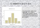 혁신제품에 대한 소비자의 수용조사 17페이지