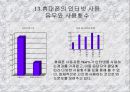 혁신제품에 대한 소비자의 수용조사 18페이지