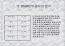 혁신제품에 대한 소비자의 수용조사 20페이지
