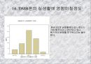 혁신제품에 대한 소비자의 수용조사 21페이지