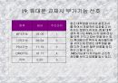 혁신제품에 대한 소비자의 수용조사 24페이지