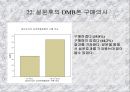 혁신제품에 대한 소비자의 수용조사 27페이지