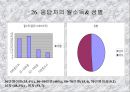혁신제품에 대한 소비자의 수용조사 31페이지