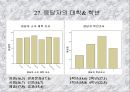 혁신제품에 대한 소비자의 수용조사 32페이지