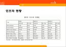 한중일 물류산업 현황 4Trend & 4Chance 18페이지