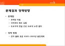한중일 물류산업 현황 4Trend & 4Chance 21페이지
