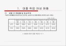 대졸 취업 여성의 실태와 대책  7페이지