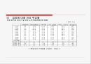 대졸 취업 여성의 실태와 대책  9페이지
