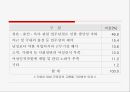 대졸 취업 여성의 실태와 대책  12페이지