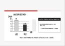 대졸 취업 여성의 실태와 대책  14페이지