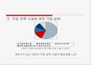 대졸 취업 여성의 실태와 대책  24페이지