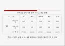 대졸 취업 여성의 실태와 대책  25페이지