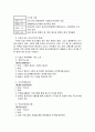 서울특별시립 청소년수련관 실습기관 보고서  2페이지
