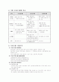 우리은행 BPR and 고객만족  8페이지
