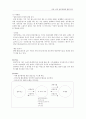 교촌의 성공사례  11페이지