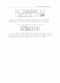 교촌의 성공사례  18페이지