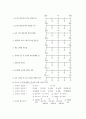 교촌의 성공사례  21페이지