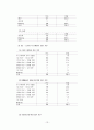 대학생들의 이성교제 기간과 스킨십 발전 단계의 상관관계 (서울 경기 지역 대학생들을 대상으로)  13페이지