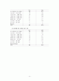 대학생들의 이성교제 기간과 스킨십 발전 단계의 상관관계 (서울 경기 지역 대학생들을 대상으로)  15페이지