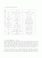한국과 일본의 목욕 문화 2페이지