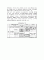 조직효과성 - 사회정의접근법 (정의의 이론, 사회정의 모형의 체계) 5페이지