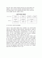 [조직의 침체요인] 조직의 관료화와 조직문화의 경직화 & 기업의 수명주기와 조직침체 7페이지