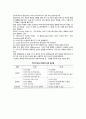 [커뮤니케이션] 커뮤니케이션(communication)의 의의와 과정, 유형(형태), 구성요소 7페이지