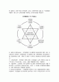 조직문화(organizational culture)와 조직체성과 (조직문화 개념, 조직문화와 경쟁력) 4페이지