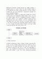 조직문화(organizational culture)와 조직체성과 (조직문화 개념, 조직문화와 경쟁력) 6페이지