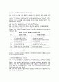 [의사결정(decision making)] 의사결정의 개념(정의)과 과정(순서), 의사결정 유형 6페이지