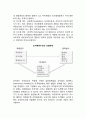 종합적 조직체행동개발 - 그리드 조직개발(grid organization development), 시스템4 조직개발) 7페이지