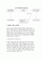 성과지향적 조직문화(초우수기업의 문화적 특성, 강한 조직문화와 경쟁력, 경쟁력에 기여하는 조직문화) 10페이지