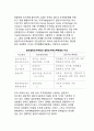 [조직개발] 집단행동개발 (팀구축, 집단간 대면, 조직체 거울, 제3자 화협, 설문조사피드백, 과정자문, 교육훈련) 10페이지