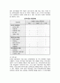 [조직변화과정] 조직변화의 계획수립과 실행 (개입의 설계, 조직변화의 실행)
 5페이지